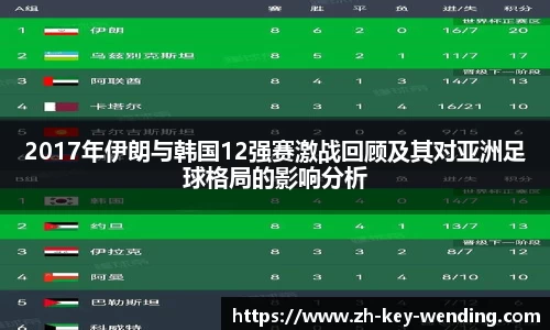 2017年伊朗与韩国12强赛激战回顾及其对亚洲足球格局的影响分析
