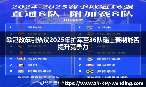 欧冠改革引热议2025年扩军至36队瑞士赛制能否提升竞争力