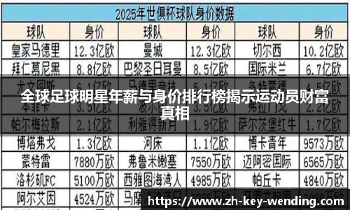 全球足球明星年薪与身价排行榜揭示运动员财富真相