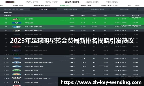 2023年足球明星转会费最新排名揭晓引发热议